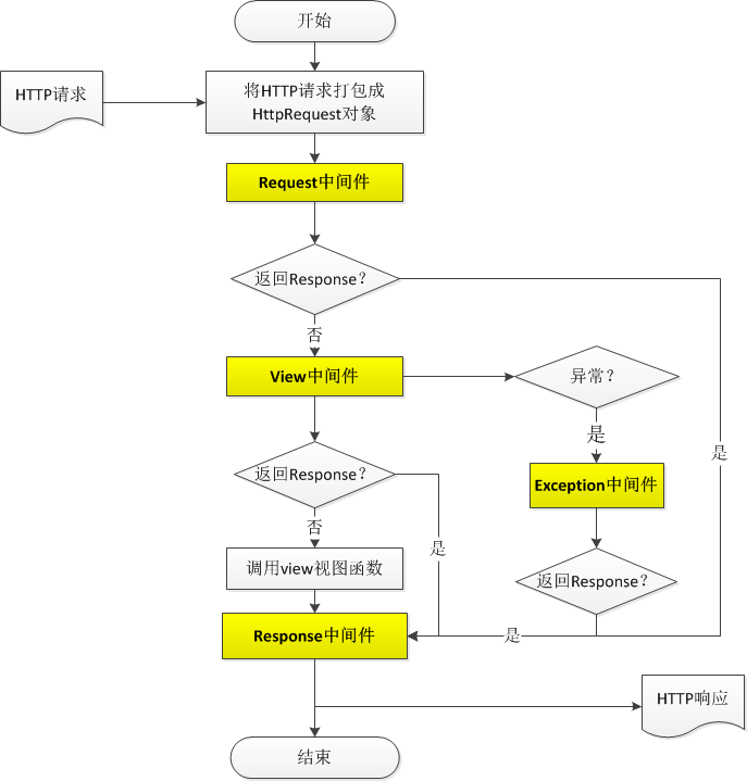 django_framework